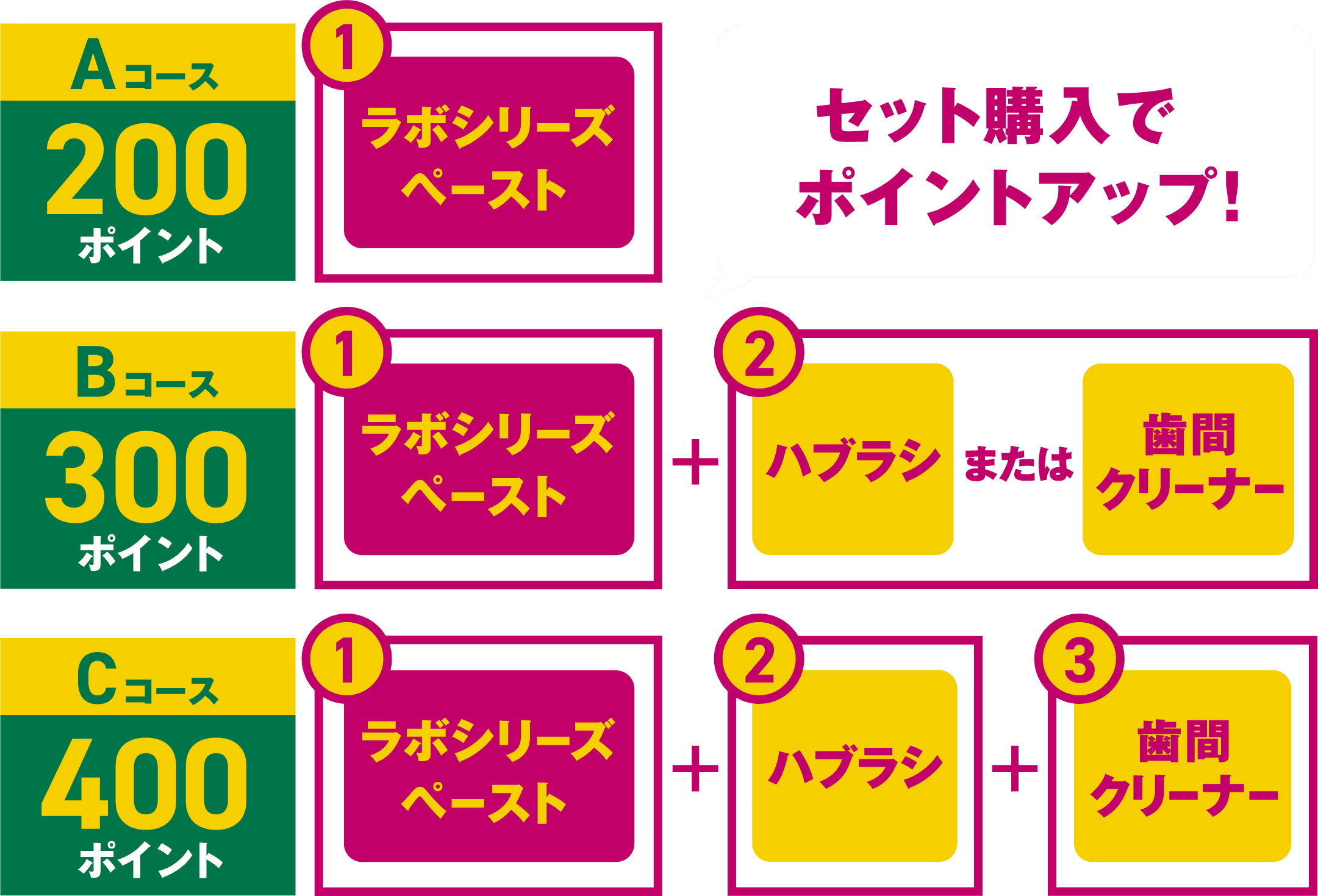 G・U・M ラボシリーズ 発売記念！新時代のハグキケアキャンペーン