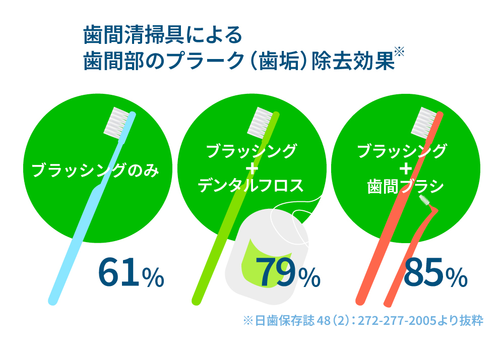 お口の健康を維持するオーラルケア」に欠かせない3ステップ！「...