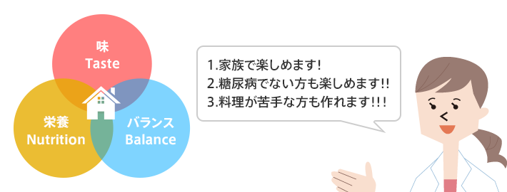 1.お家で楽しめます！　2.糖尿病でない方も楽しめます！！　3.料理が苦手な方も作れます！！！